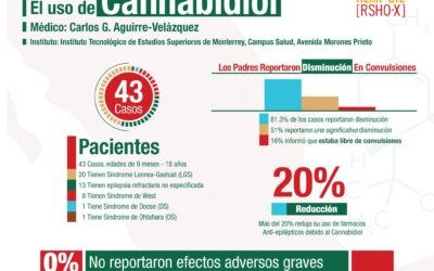 Estudio del Dr. Carlos G. Aguirre sobre los beneficios del uso de cannabidiol en niños con epilepsia refractaria en México